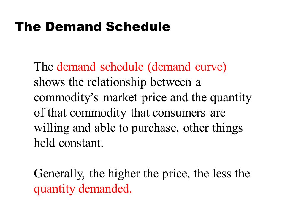Difference Between Supply and Demand